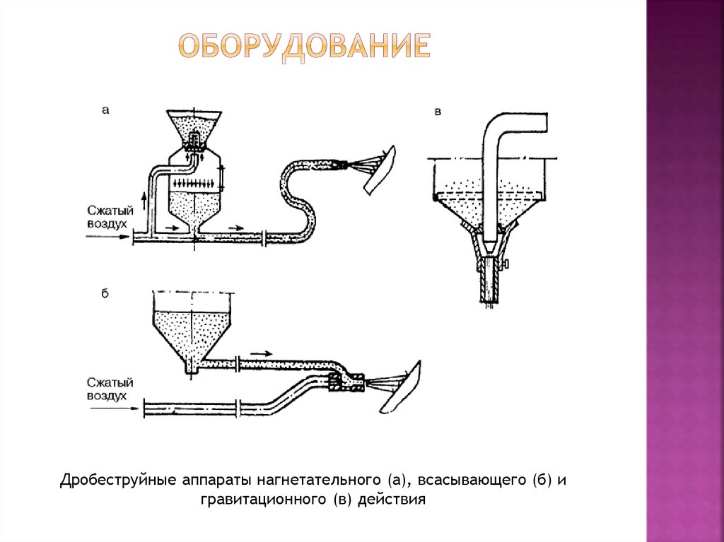 Схема дробеструйной установки