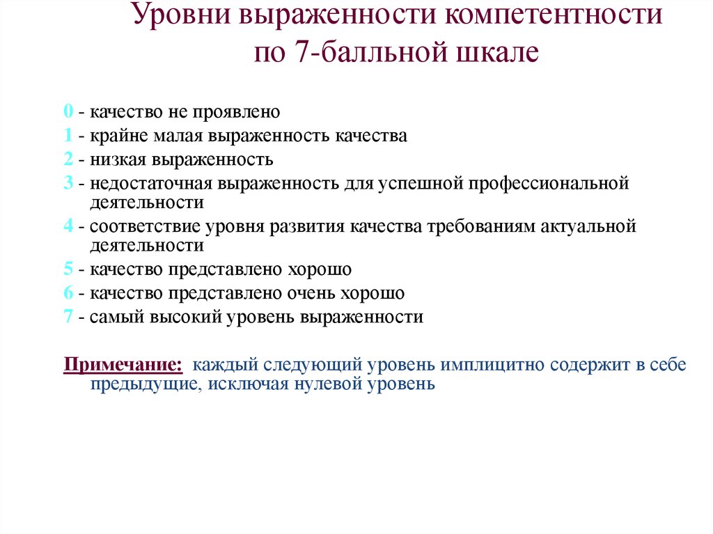 Крайне малое количество. Методы оценки персонала. Уровень выраженности. Метод свободной балльной оценки показателей сотрудников. Метод балльной оценки показателей сотрудников пример.