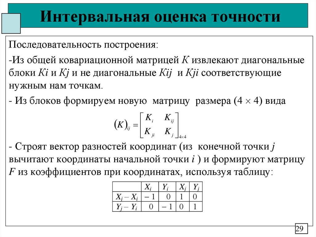 Интервал оценка. Интервальная оценка. Понятие интервальной оценки. Интервальная оценка правильности. Интервальная оценка таблица.