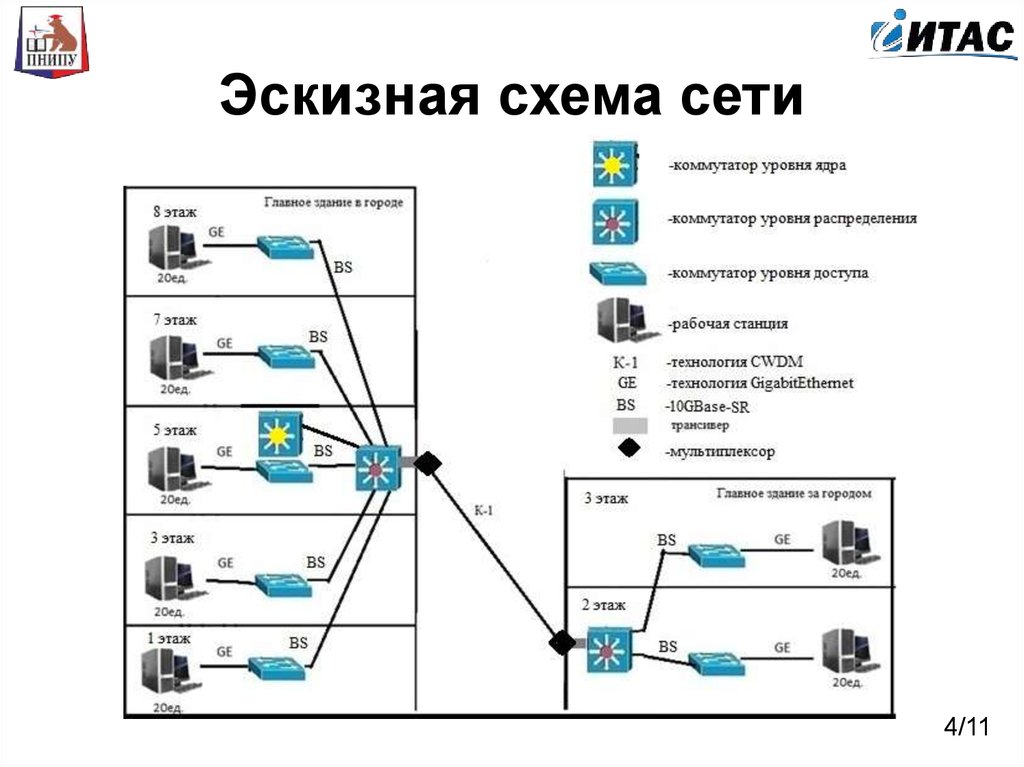 Схема сети это