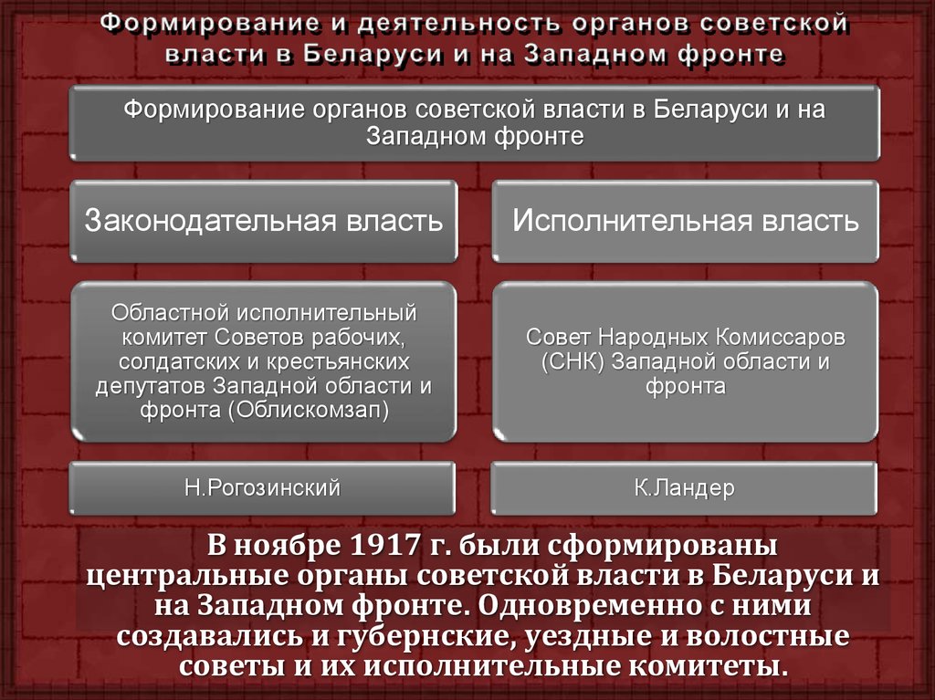 Установление советской власти в белоруссии кратко