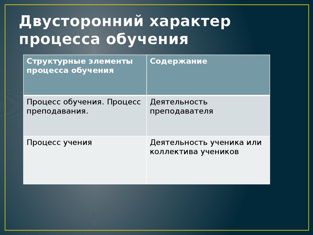 Характер обучения. Двусторонний характер процесса обучения: Преподавание и учение.. Двусторонний характер обучения. Двусторонность процесса обучения. Двусторонний характер процесса (Преподавание – учение);.