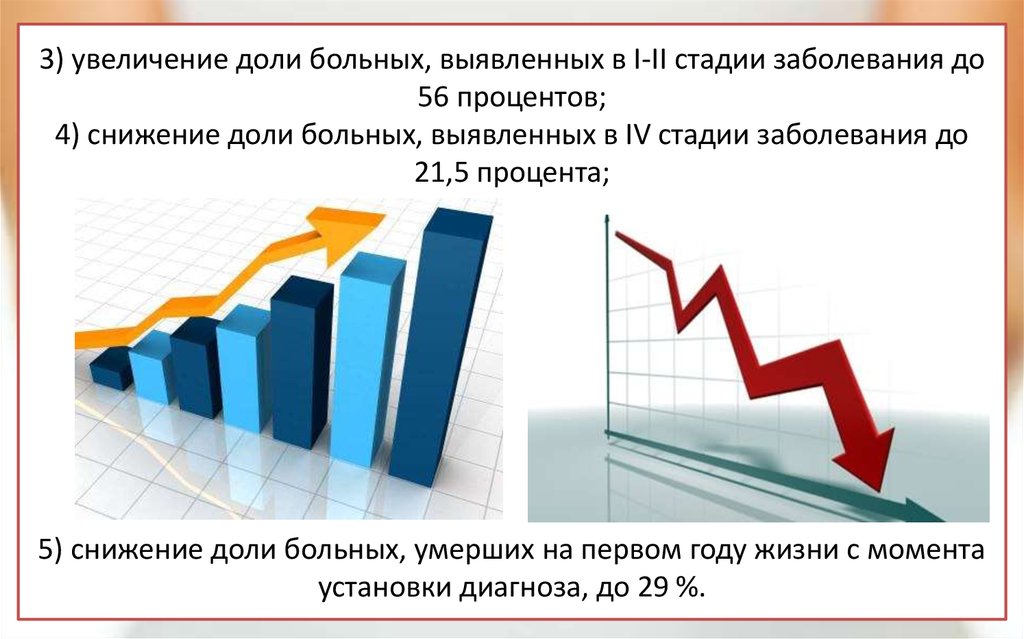 Увеличение доли продаж