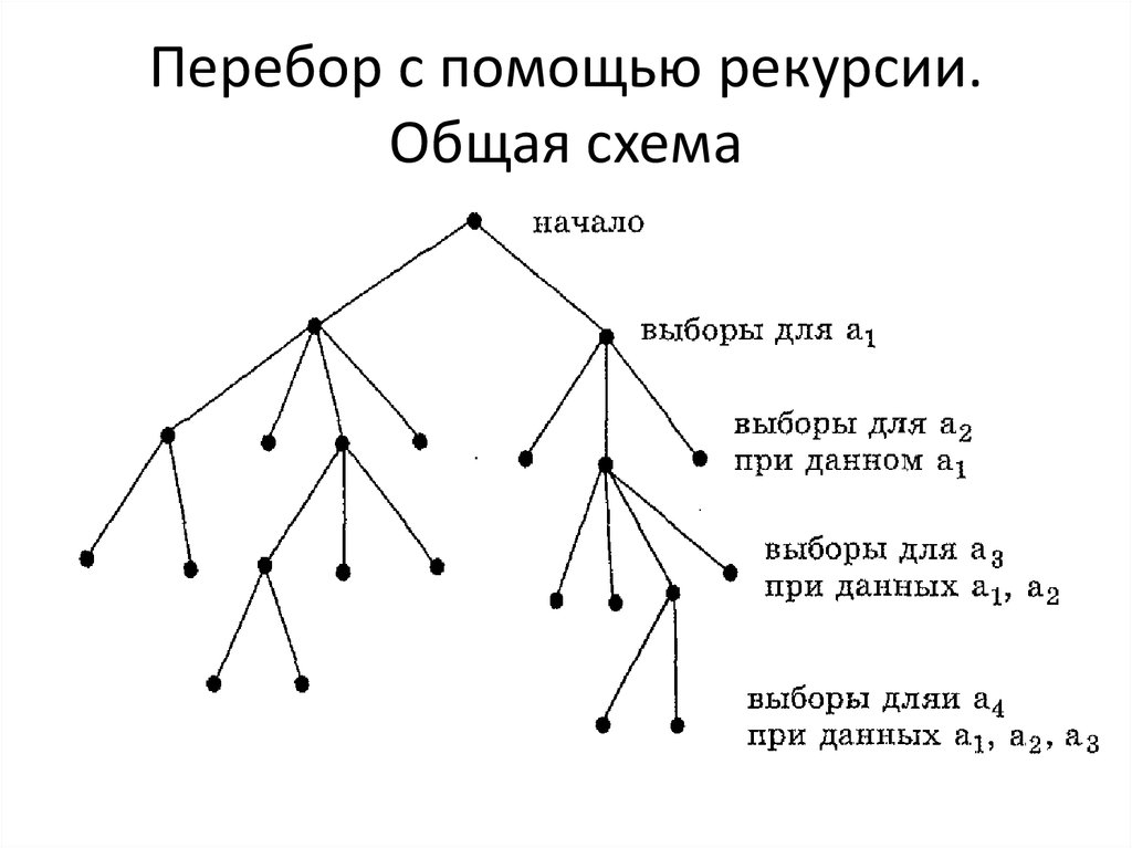 Хвостовая рекурсия