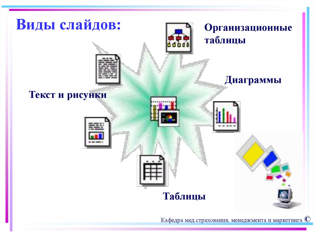 Виды слайдов. Таблицу «виды мультимедийных презентаций». Виды диапозитивов.