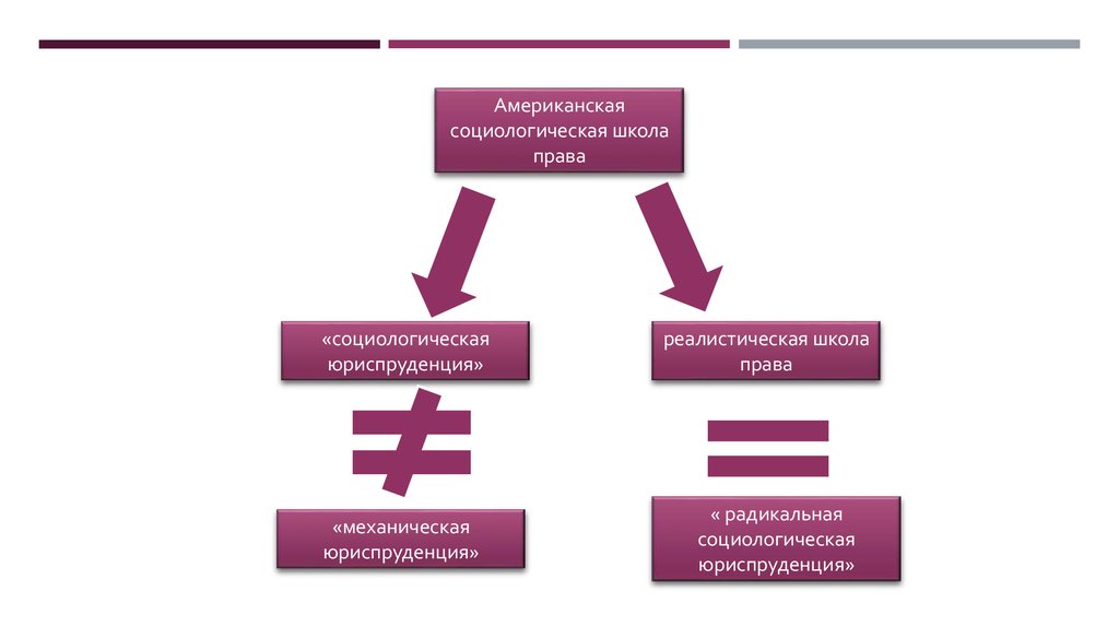 Проект школа права