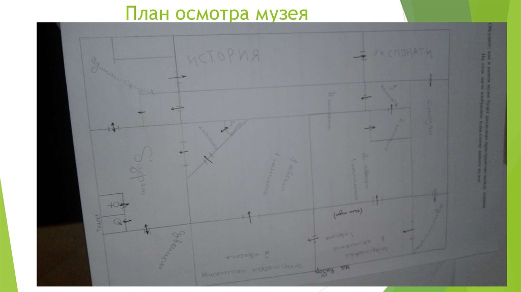 План осмотра музея