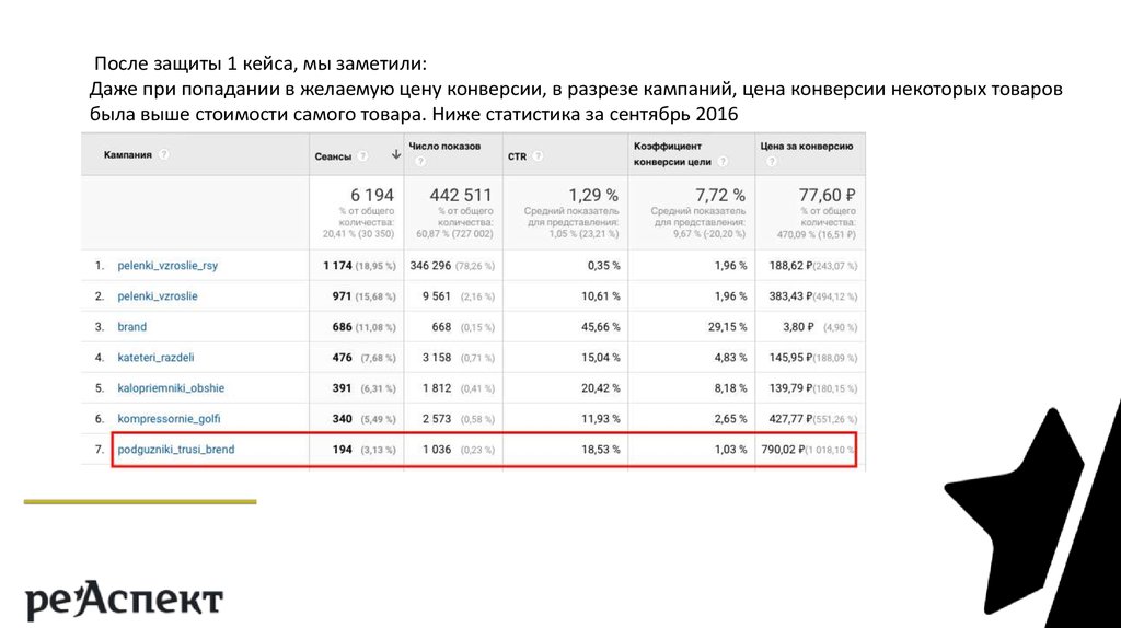 После защиты. Желаемая стоимость часа.