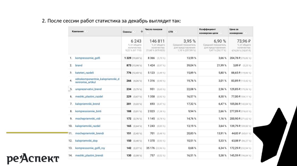 Статистика за сессию. Вакансия статистика.