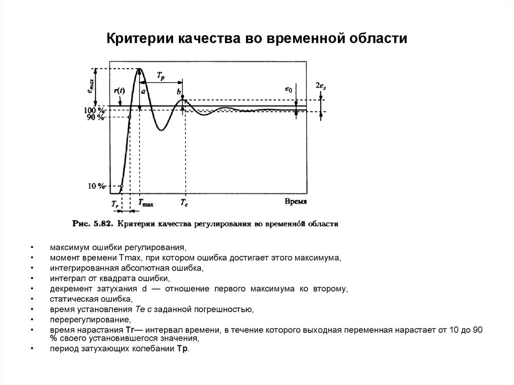 Временная область