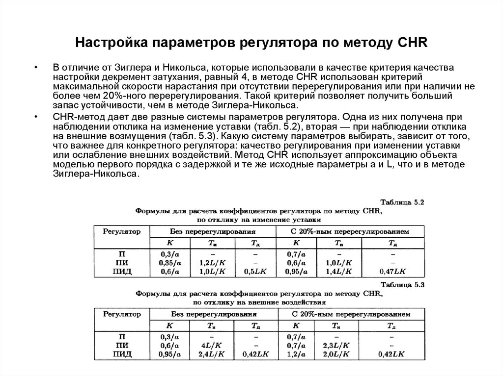 Как настроить регулятор. ПИД регулятор параметры настройки. Метод настройки ПИД регулятора Зиглера Никольса. Метод Chr настройки ПИД регулятора. Расчет коэффициентов ПИД регулятора.