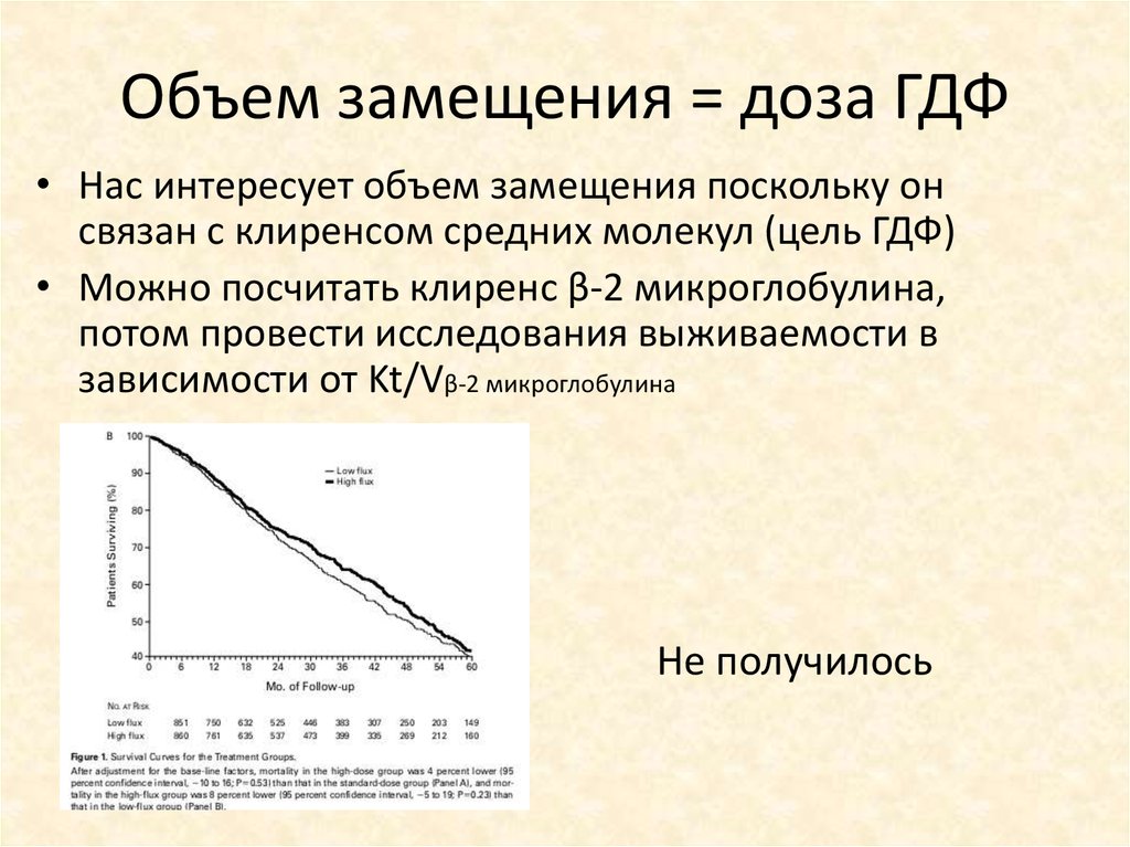 Какой объем интересует