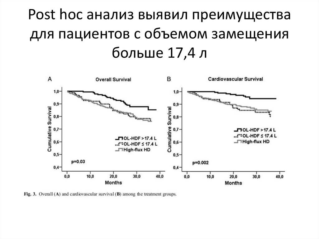 Post hoc. Post-hoc анализ-. Post-hoc Тьюки стьюдентизированный размах.