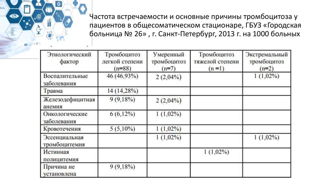 Медицинская возрастная группа: найдено 72 изображений