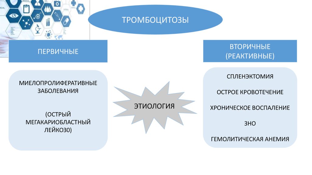 Тромбоцитоз у детей