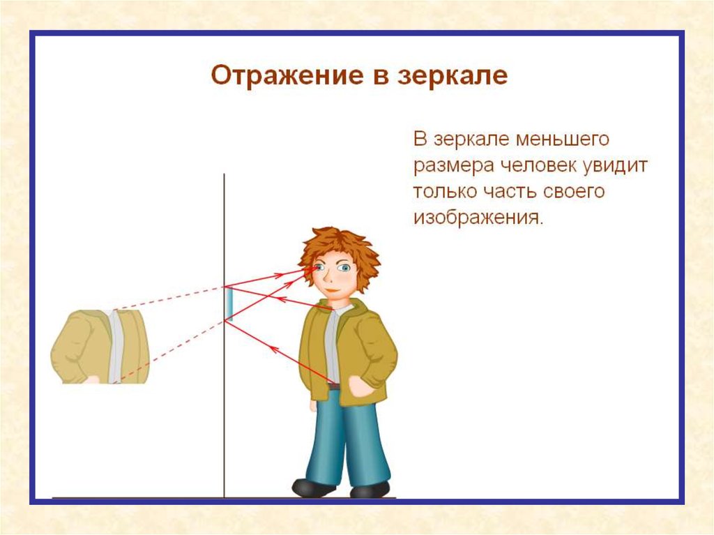 Человек видит свое изображение в плоском зеркале