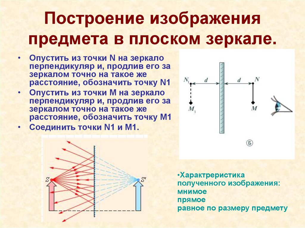 Постройте изображение треугольника abc в плоском зеркале определите графически область видения