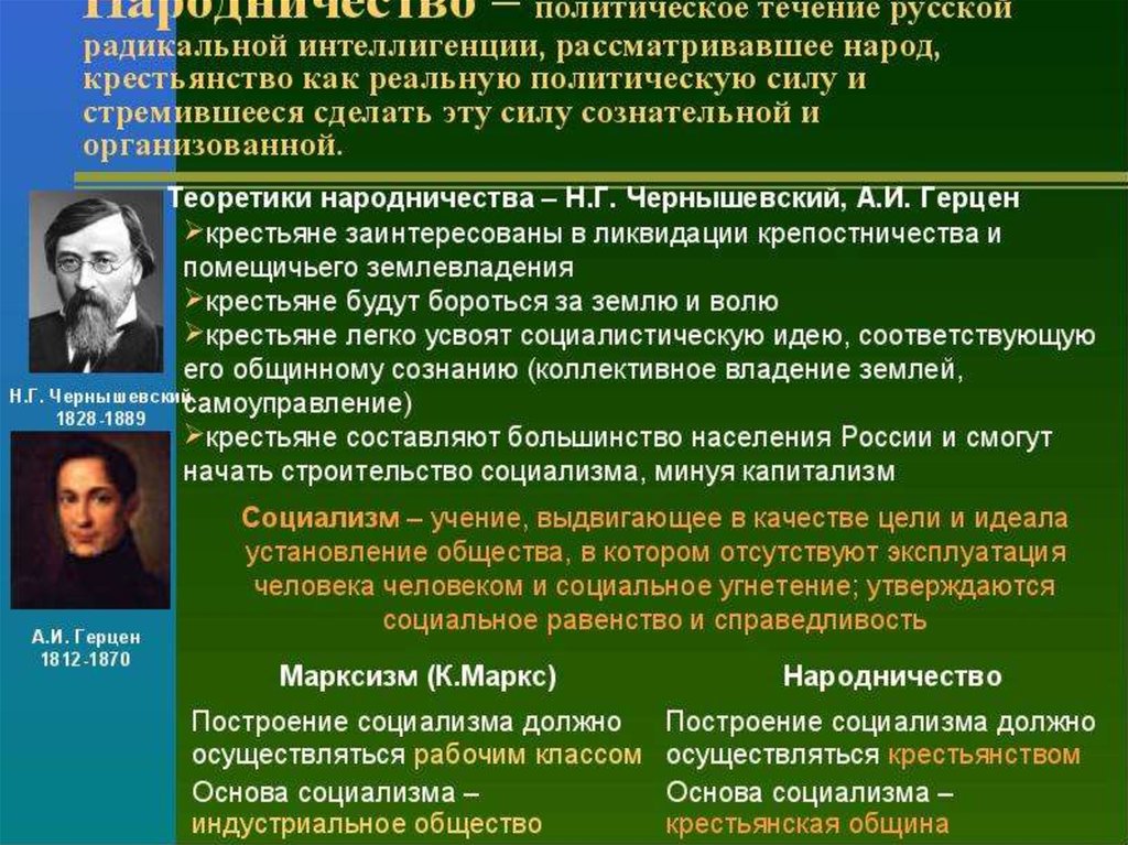 Общественно политические идеи. Общественное движение 60-70 годов 19 века. Народнические организации 60-70 годов. Революционные организации 60-70 годов 19 века. Этапы развития народничества.