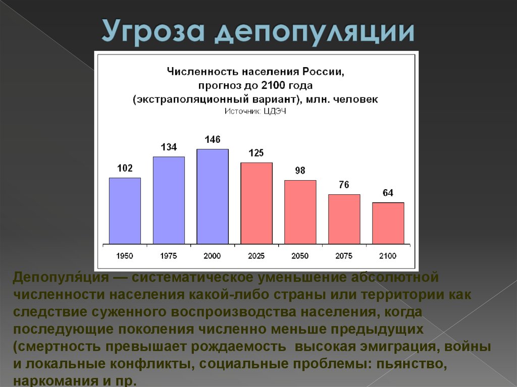 Превышение численности. Депопуляция в России. Депопуляция 2020. Депопуляция в России 2020. Депопуляция в России график.