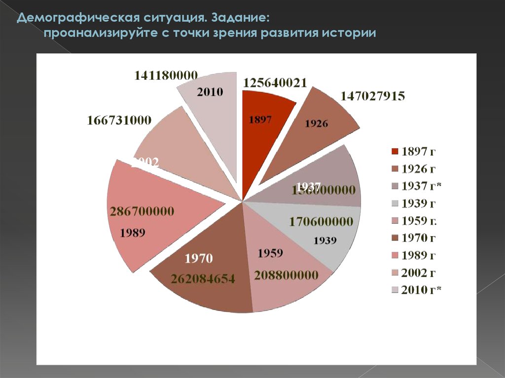 Демография белгорода