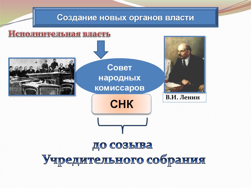 Как происходило формирование новых органов власти составьте схему