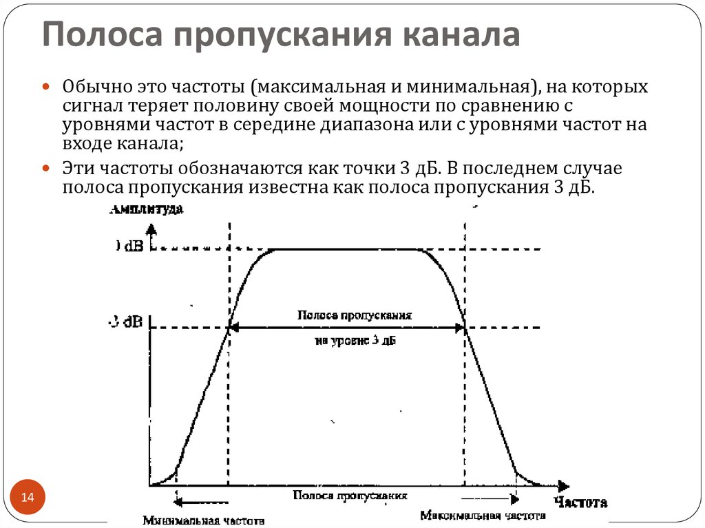 Полоса частот