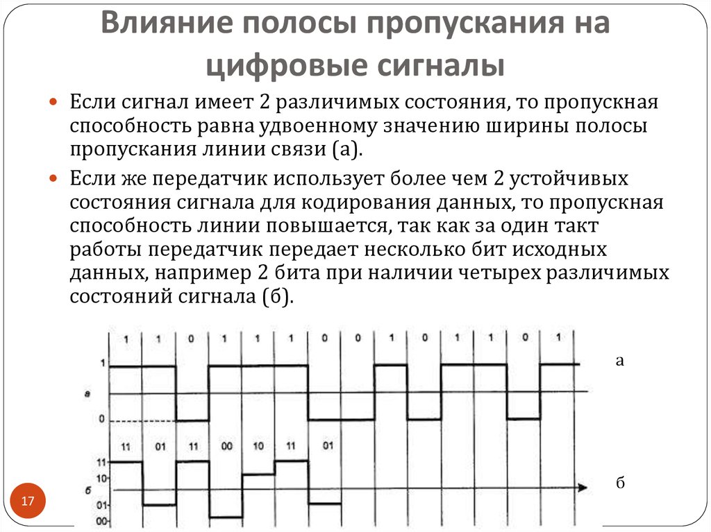 Почему пропадает цифровой сигнал. Ширина полосы сигнала. Полоса пропускания цифрового сигнала. Спектр цифрового сигнала данных. Полосы передачи данных.