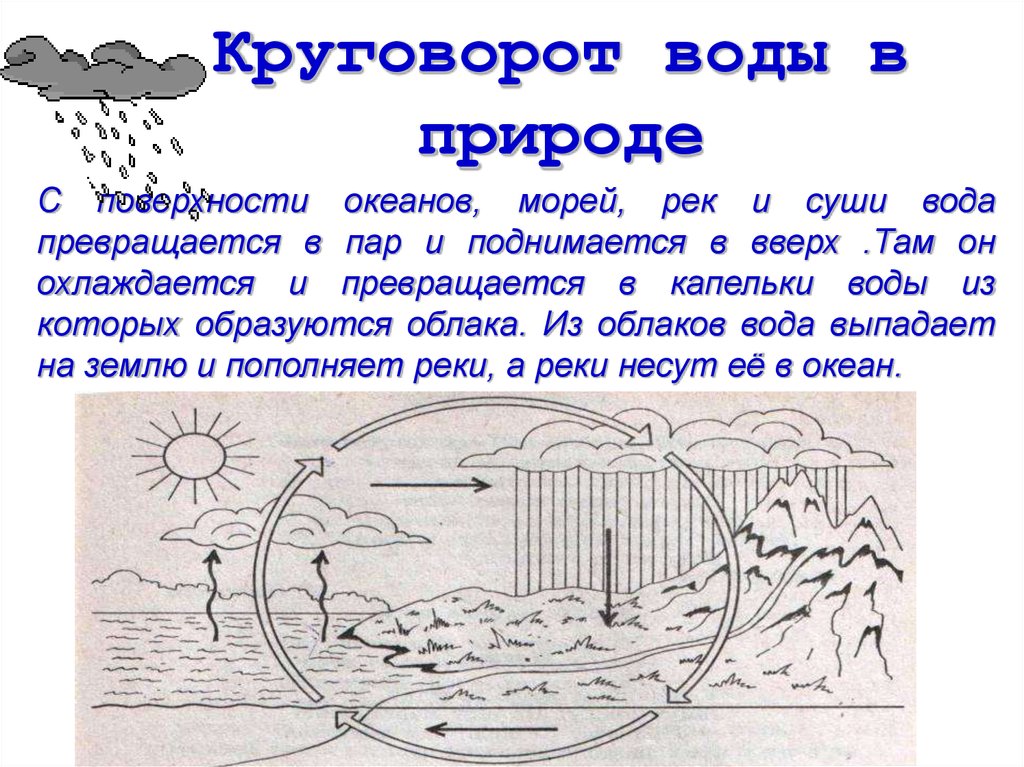 Составьте рассказ на тему круговорот воды в природе по рисунку 97 химия 7