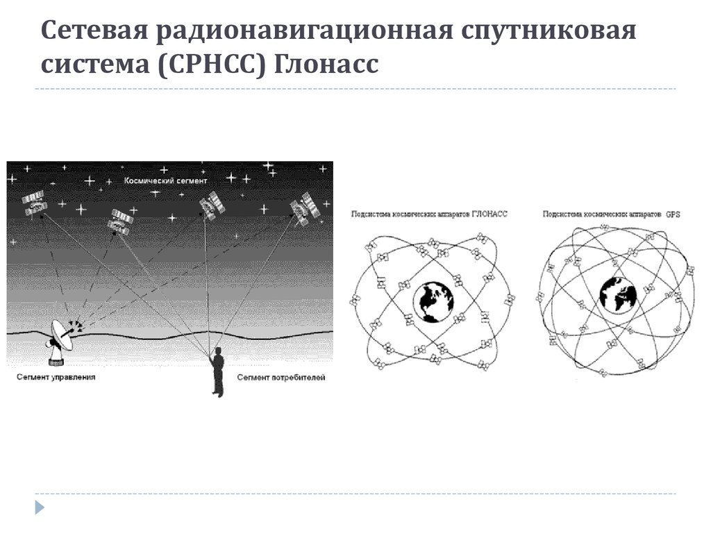 Электронные коммуникации презентация