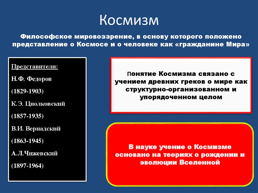 Русский космизм понятие идеи представители презентация