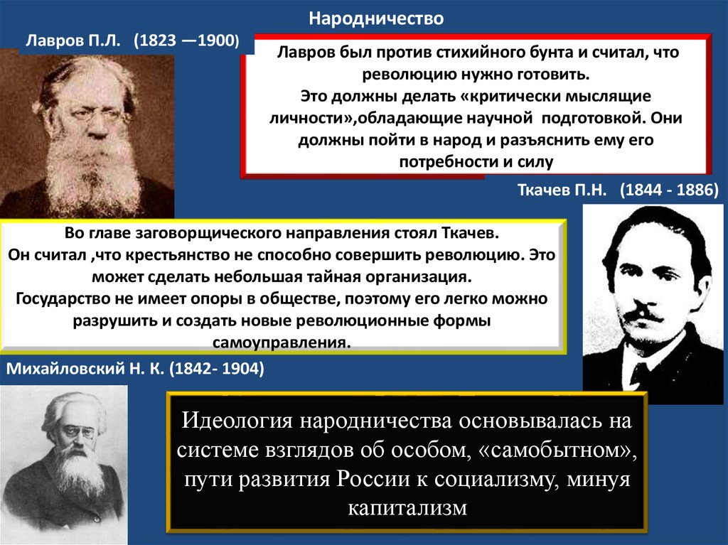 Идеологии xix века. Народничество философия. Народничество основные представители. Теория народничества.