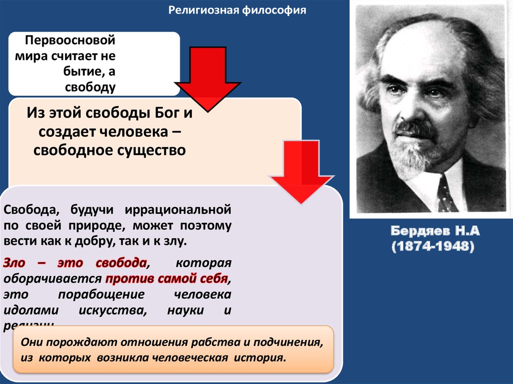 Современная религиозная философия