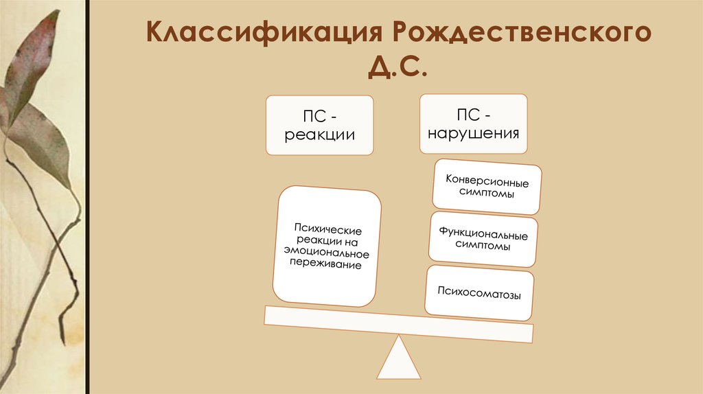 Классификация Рождественского Д.С.