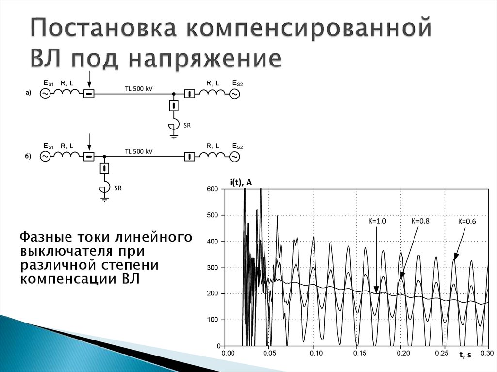 Совокупность апериодических звуков различной интенсивности и частоты. Совокупность апериодических звуков различной интенсивности и частоты