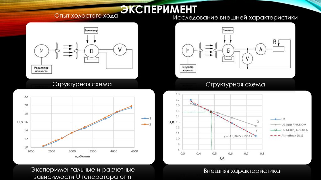 Схема опыта холостого хода