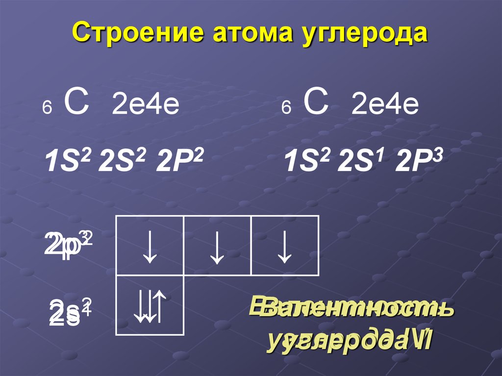 Нарисовать строение атома углерода