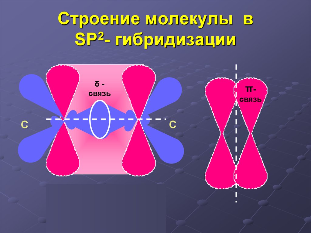 Стирол sp2 гибридизация. Sp2 гибридизация углерода. Второе валентное состояние атома углерода. Валентные состояния атома углерода. Третье валентное состояние атома углерода.