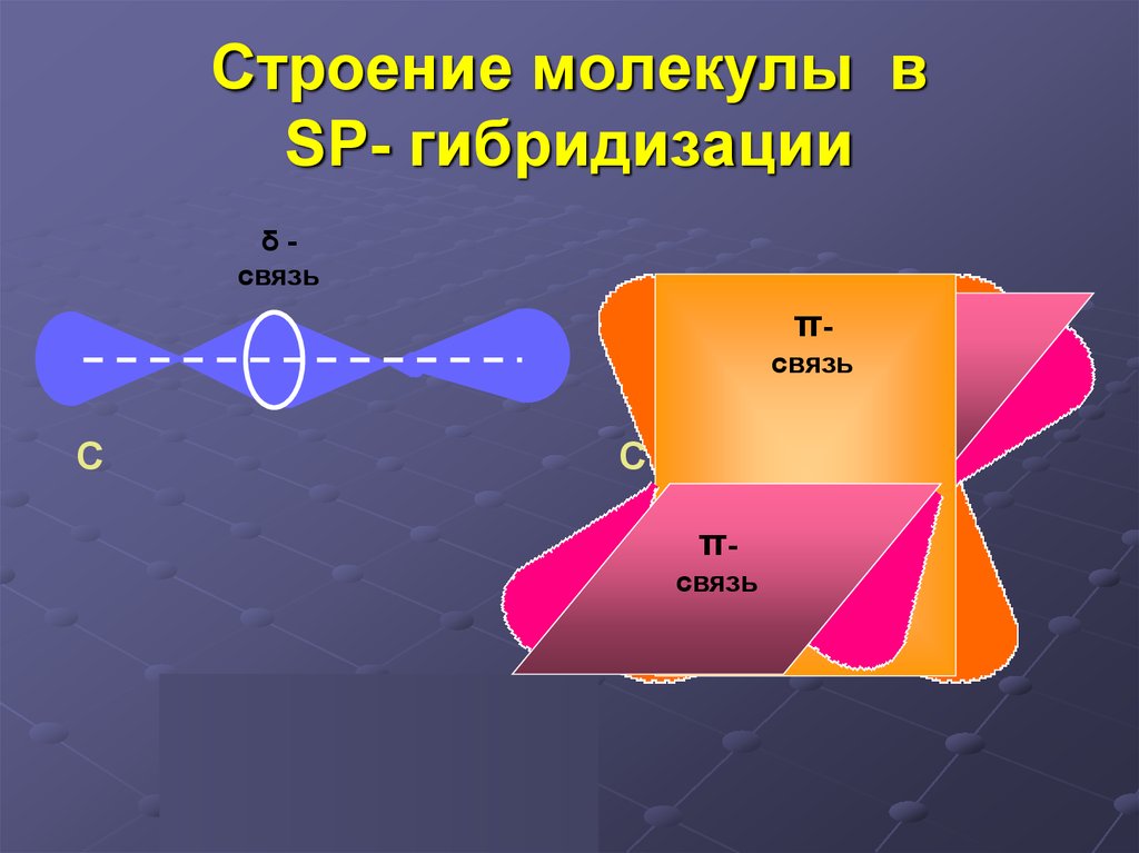 Строение молекулы в SP- гибридизации