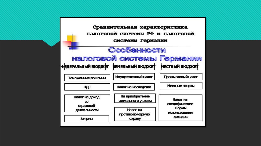 Налоговое законодательство страны. Налоговое право презентация.