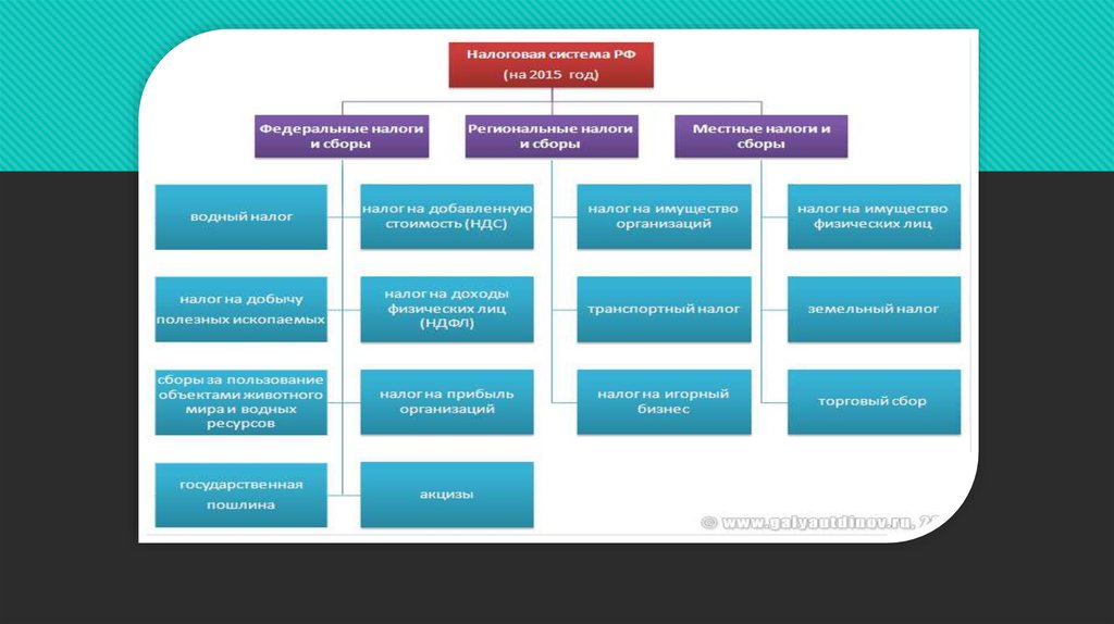 Налоговое право схема