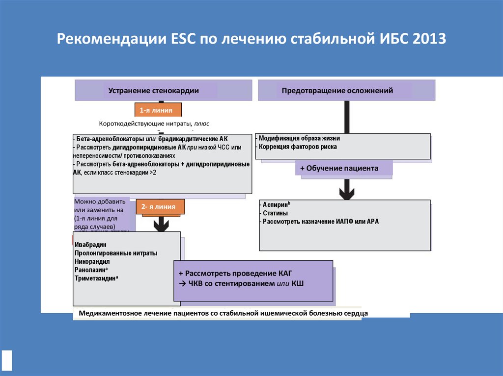 Стабильная форма