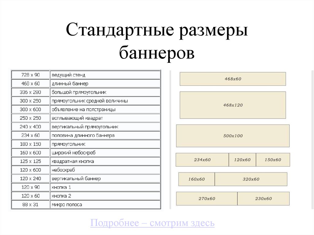 Стандарты баннера