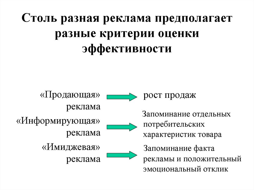 Оценка сайта организации