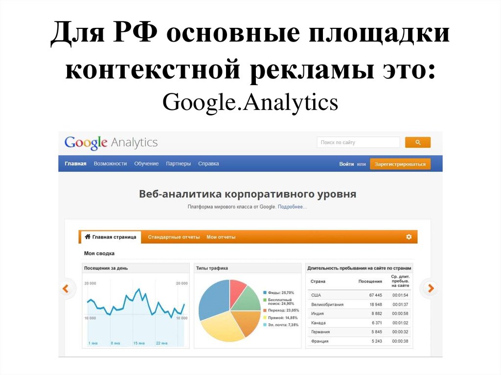 Для РФ основные площадки контекстной рекламы это: Google.Analytics