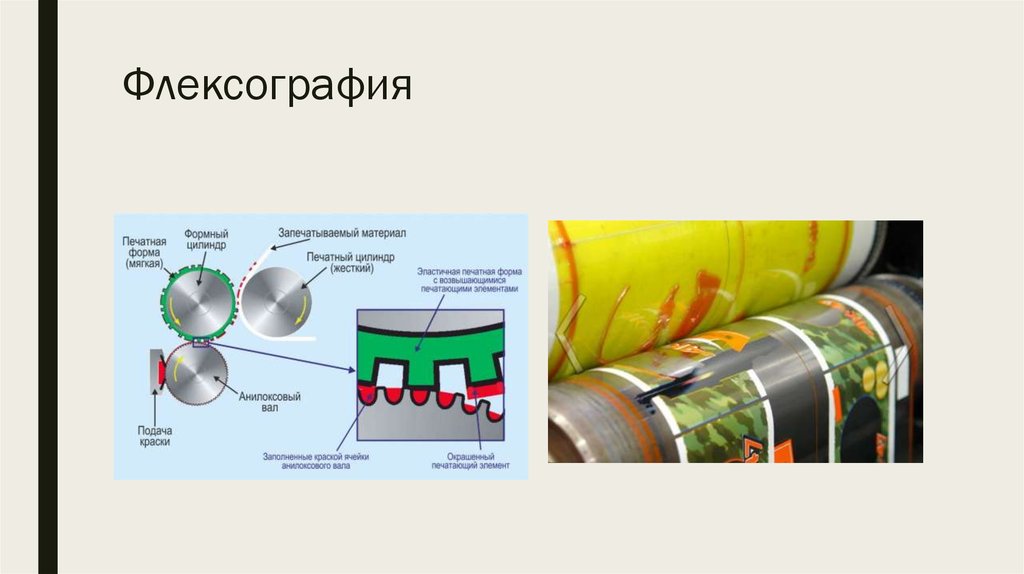 Флексографическая печать схема