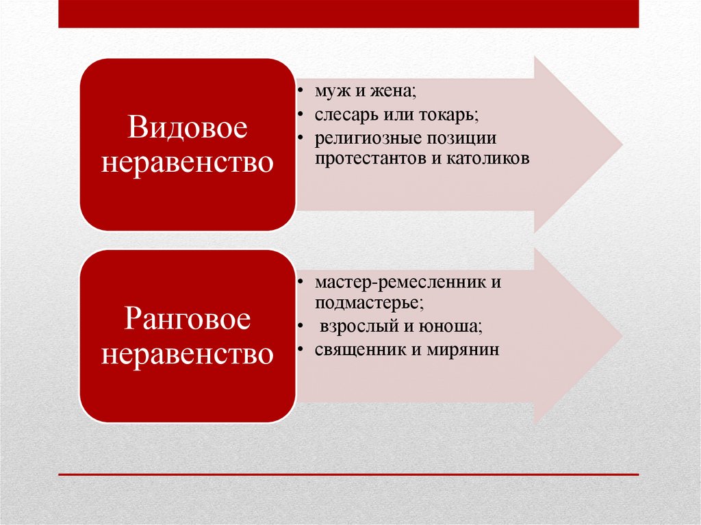 Структурированного неравенства. О происхождении неравенства между людьми. Современный социальный конфликт Дарендорф. Ральф Дарендорф современный социальный конфликт
