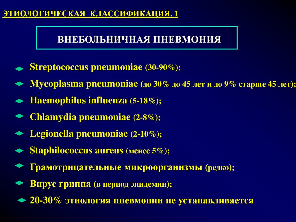 Презентации внебольничная пневмония