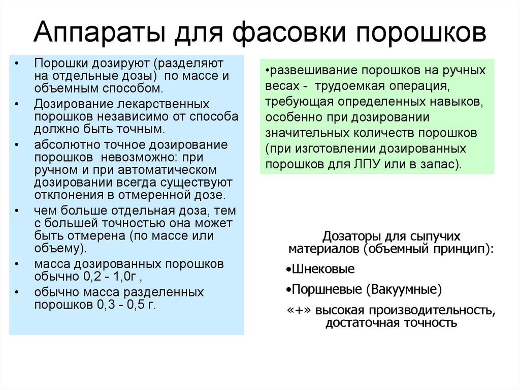 Объему дозируют. Дозирование порошков по массе и объему. Прибор для дозирования порошков по объему. Дозирование лекарств по объему. Способы дозирования порошка.