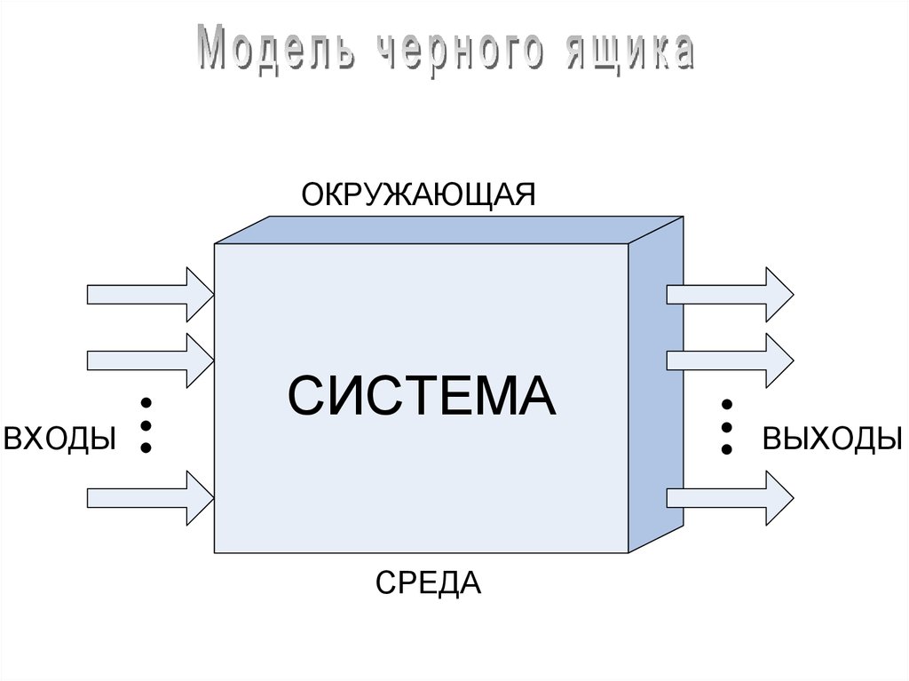 Черный ящик структурная схема