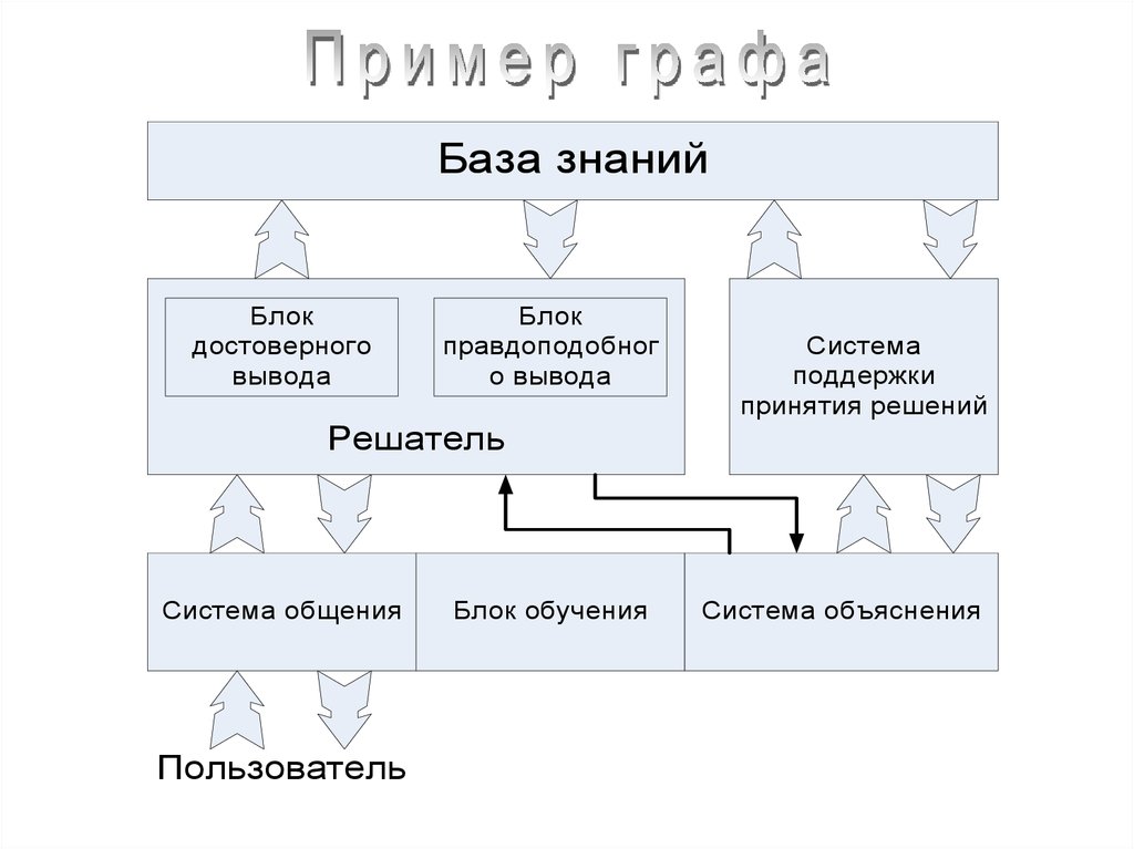 Проблема множественности вариантов модели черного ящика на примере компьютера